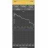 GSM modul 2G - solarni - C