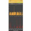GSM modul 2G - solarni - E